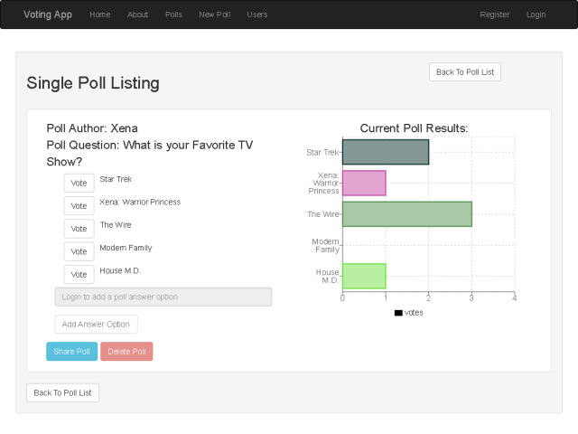 Voting/Polling App deployed on Heroku